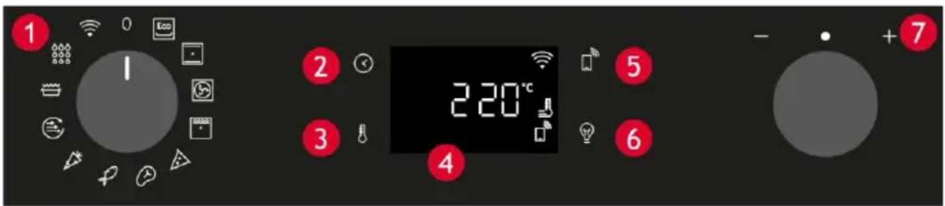 1 2 3 4 5 6 - +7 220°C