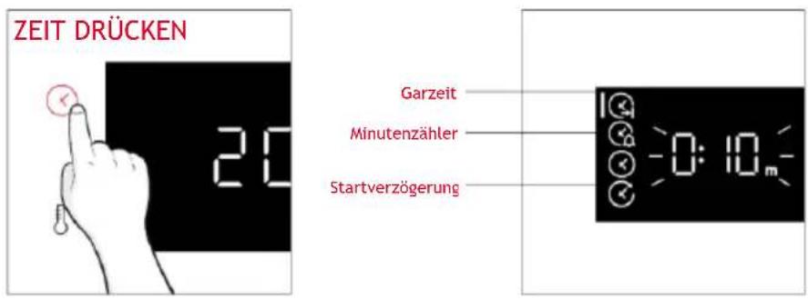 ZEIT DRÜCKEN 20 Garzeit Minutenzähler Startverzögerung 0:10m