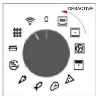 DÉSACTIVE