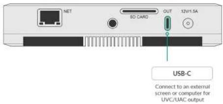 NET SD CARG OUT 12V/1.5A USB-C Connect to an external screen or computer for UVC/UAC output