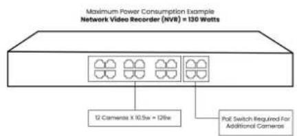 Lorex N863B - Le dépassement du budget PoE cause une perte de vidéo - 2