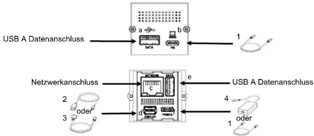 USB A Datenanschluss a b DATA PO 1 Netzwerkanschluss 2 oder 3 d NETWORK DATA C e USB A Datenanschluss 4 oder 1