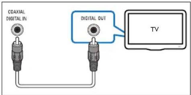 PHILIPS HTL2183S - Option 3 : connexion au téléviseur à l'aide d'un câble coaxial - 1