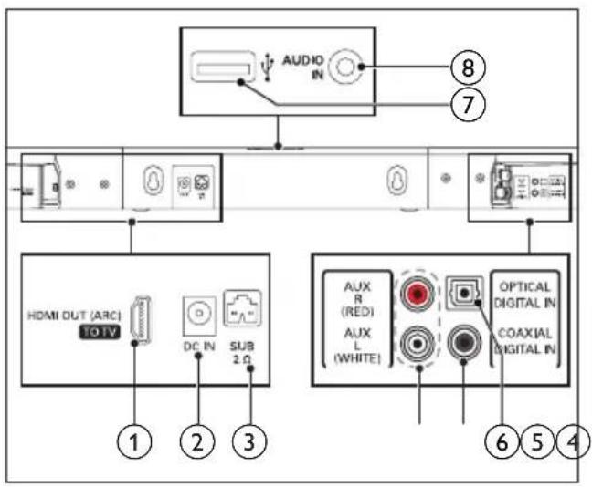 PHILIPS HTL2183S - Connecteurs - 1