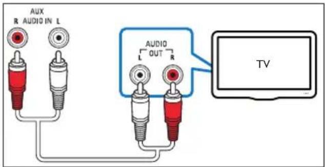 PHILIPS HTL2183S - Option 4 : connexion au téléviseur à l'aide de câbles audio analogiques - 1