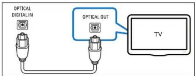 PHILIPS HTL2183S - Option 2 : connexion au téléviseur à l'aide d'un câble optique - 1