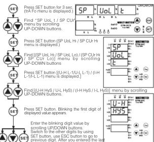 ENTES EPM-04-96 - EPM-04 / 04C / 04CS - 31