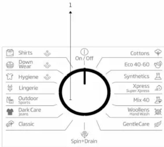 Shirts Down Wear Hygiene Lingerie Outdoor Sports Dark Care Jeans Classic On/Off Cottons Eco 40-60 Synthetics Xpress Super Xpress Mix 40 Woolens Hand Wash GentleCare Spin+Drain
