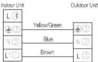 Indoor unit: L ①, ② ③, N ②, L ①; yellow/green, blue, brown; outdoor unit: L ①, N ②, L ①