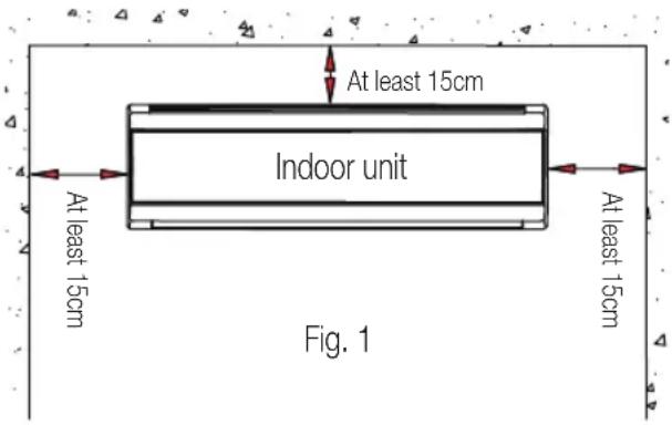 At least 15cm. Indoor unit. At least 15cm. At least 15cm. Fig. 1