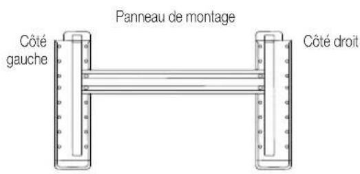 Côté gauche, panneau de montage, côté droit.