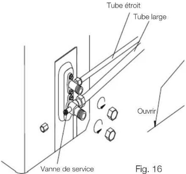 Tube étroit, tube large, ouvrir, vanne de service, Fig. 16