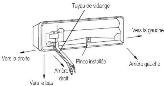 Tuyau de vidange, pince installée, arrière gauche, arrière droit, vers la droite, vers le bas, vers la gauche.