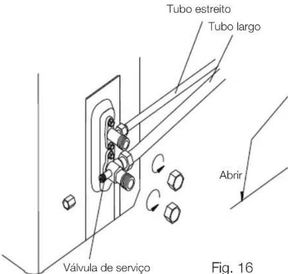 Tubo estreito Tubo largo Válvula de serviço Abrir Fig. 16