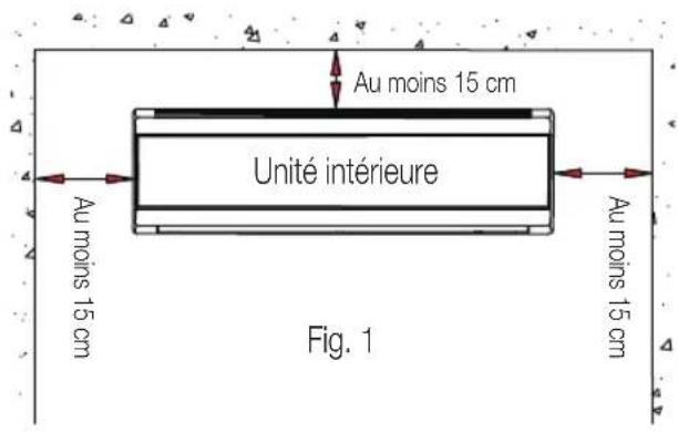 Au moins 15 cm, unité intérieure, au moins 15 cm, au moins 15 cm, Fig. 1.