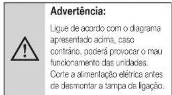 Advertência: Ligue de acordo com o diagrama apresentado acima, caso contrário, poderá provocar o mau funcionamento das unidades. Corte a alimentação elétrica antes de desmontar a tampa da ligação.