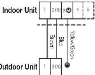 Indoor unit: 1, 2 (N), 3, 4, 5; brown, blue, yellow/green; outdoor unit: 1, 2 (N)