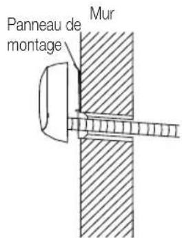 Panneau de montage, mur.