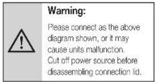 Warning: Please connect as the above diagram shown, or it may cause units malfunction. Cut off power source before disassembling connection lid.