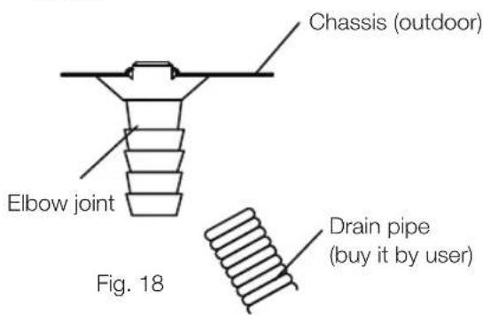 Chassis (outdoor) Elbow joint Drain pipe (buy it by user) Fig. 18