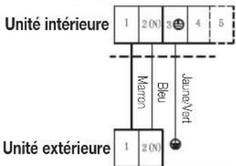 graph TD A["Unité interneure"] --> B["1"] A --> C["2(N)"] A --> D["3"] A --> E["4"] A --> F["5"] G["Unité extérieure"] --> H["1"] G --> I["2(N)"] J["Marron"] --> K["Bleu"] L["Jaime Vort"] --> M["●"] style J fill:#f9f,stroke:#333 style K fill:#ccf,stroke:#333 style L fill:#cfc,stroke:#333 style M fil…