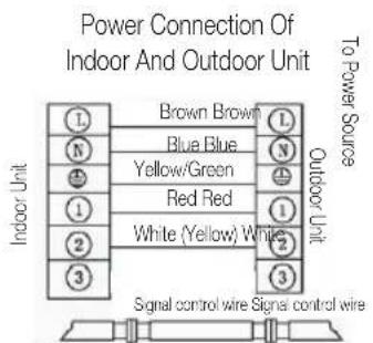 Power Connection Of Indoor And Outdoor Unit To Power Source ① Brown Brown ① N Blue Blue N ④ Yellow/Green ④ ① Red Red ① ② White (Yellow) White ② ③ ③ Indoor Unit Outdoor Unit Signal control wire Signal control wire