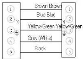 Brown, brown; blue, blue; yellow/green, yellow/green; gray (white); black