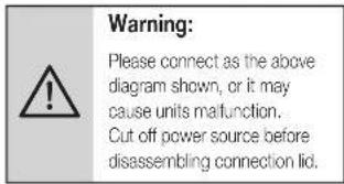 Warning: Please connect as the above diagram shown, or it may cause units malfunction. Cut off power source before disassembling connection lid.