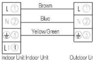 L ①, N ②, ± ③, L ①; indoor unit, indoor unit, outdoor unit; brown, blue, yellow/green; L ①, N ②, ± ③