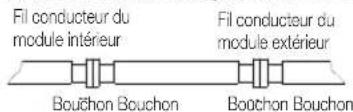 Fil conducteur du module intérieur : bouchon, bouchon. Fil conducteur du module extérieur : bouchon, bouchon