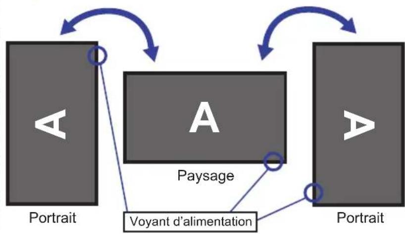 IIYAMA ProLite XU2793HSU - [ROTATION DE L' IMAGE] - 1