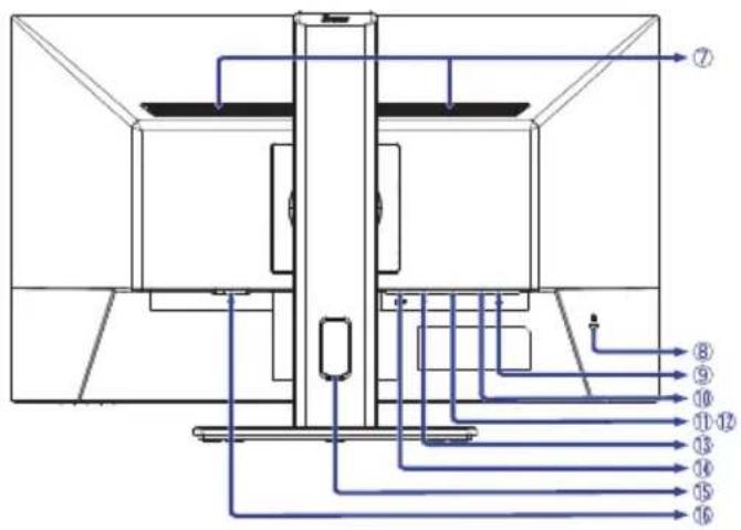 IIYAMA ProLite XU2793HSU - COMMANDES ET CONNECTEURS : ProLite XUB2293HSU, XUB2493HSU, XUB2793HSU, XUB2793HS, XUB2793QSU, XUB2793QS - 2