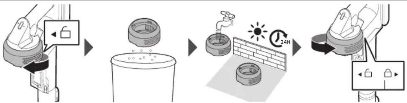 graph LR A["Water Pump Opening"] --> B["Pump Drop"] B --> C["Drain Toward"] C --> D["Light Spray & Sun Exposure"] D --> E["24H Hour Exposure"]