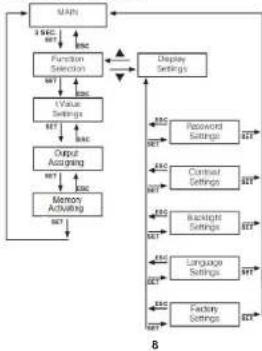 ENTES MCB-131 - OPERATING INSTRUCTIONS - 3
