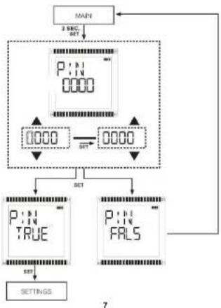 ENTES MCB-131 - OPERATING INSTRUCTIONS - 2