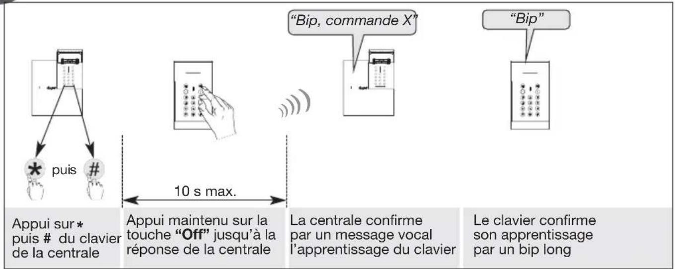 HAGER RLF620X - En cas de perte du code maître et/ou du code installateur du clavier - 6