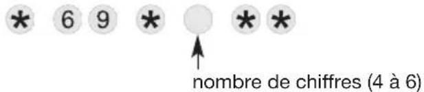 * 6 9 * ○ * * nombre de chiffres (4 à 6)