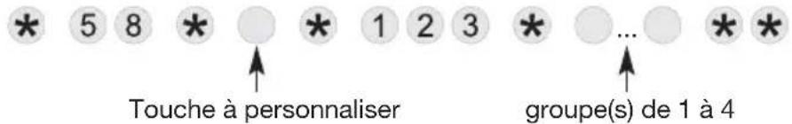 * 5 8 * ○ * 1 2 3 * ○ ... ○ * * Touche à personnaliser groupe(s) de 1 à 4