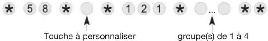 * 5 8 * ○ * 1 2 1 * ○ ... ○ * * Touche à personnaliser groupe(s) de 1 à 4