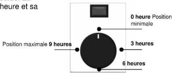 heure et sa 0 heure Position minimale Position maximale 9 heures 3 heures 6 heures