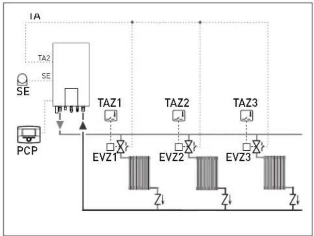 SIME MURELLE REVOLUTION 30 - EXAMPLE of use of the command/control device on some types of heating systems - 3