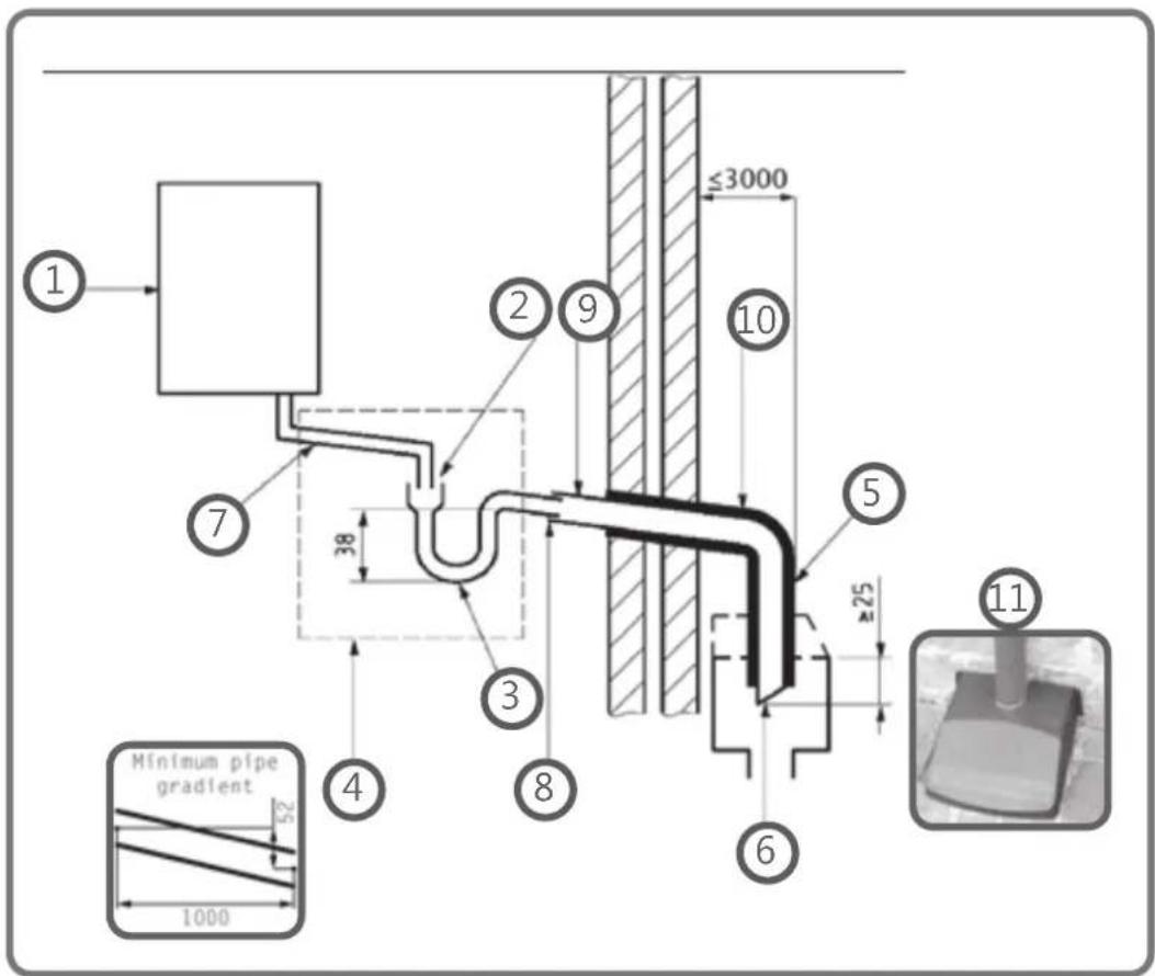 1 2 9 ≤3000 10 7 38 5 ≥25 4 8 6 11 Minimum pipe gradient 1000