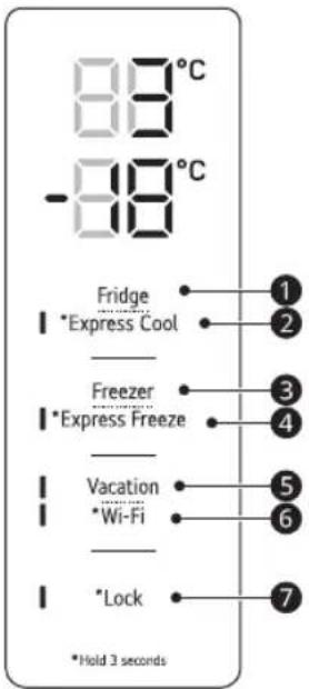 88°C -88°C Ψυγείο I *Express Cool _ Κατάψυξη I *Express Freeze _ Διακοπές I *Wi-Fi _ Κλείδωμα 1 2 3 4 5 6 7 *Κρατήστε 3 δευτερόλεπτα