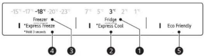 -15° -17° -18° -20° -23° Freezer *Express Freeze *Hold 3 seconds 7° 5° 3° 2° 1° Fridge *Express Cool Eco Friendly ④ ③ ② ① ⑤