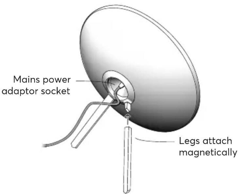 Mains power adaptor socket Legs attach magnetically
