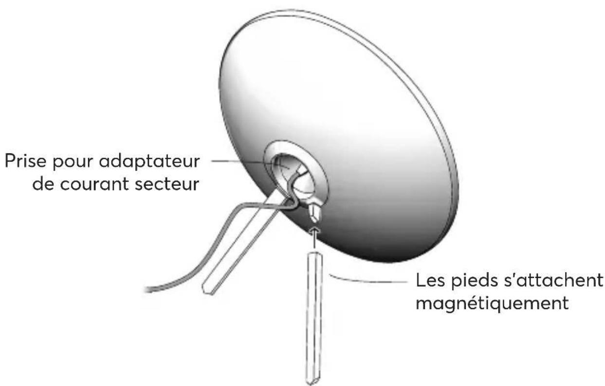 Prise pour adaptateur de courant secteur Les pieds s'attachent magnétiquement