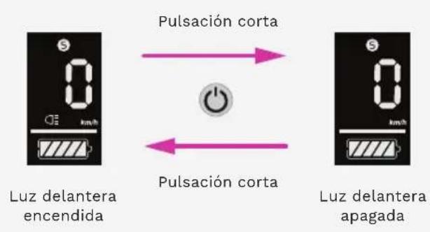 Pulsación corta Luz delantera encendida Pulsación corta Luz delantera apagada
