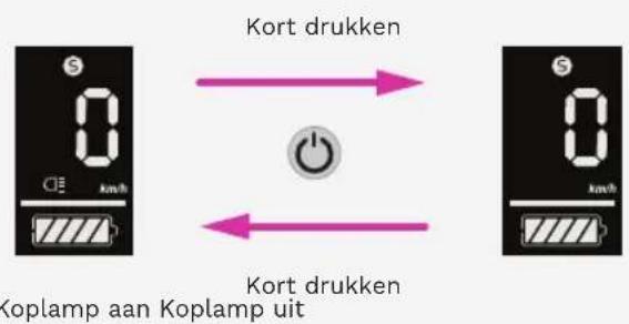 Kort drukken Kort drukken Koplamp aan Koplamp uit