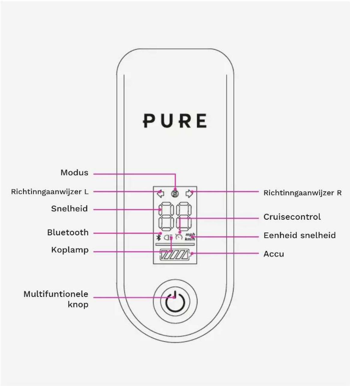 PURE Modus Richtinngaanwijzer L Snelheid Bluetooth Koplamp Multifuntionele knop Richtinngaanwijzer R Cruisecontrol Eenheid snelheid Accu