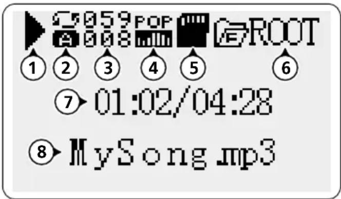 059 POP ROOT 1 2 3 4 5 6 ⑦ 01:02/04:28 ⑧ MySong.mp3